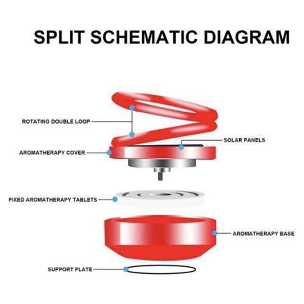 Solar Car Aroma Diffuser 360° Rotating Design, Air Freshener for Car, Home, Office